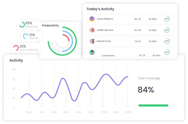 Productivity Monitoring Measure productivity based on time, mouse clicks, keystrokes, and app usage