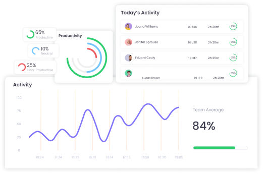 Productivity Monitoring Measure productivity based on time, mouse clicks, keystrokes, and app usage