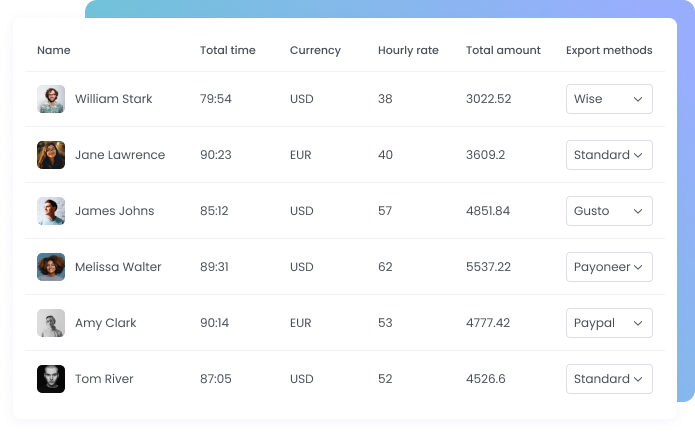 Employee Payroll Tracker for Automated Payroll and Payment Employee payroll tracker displaying worked hours and earnings
