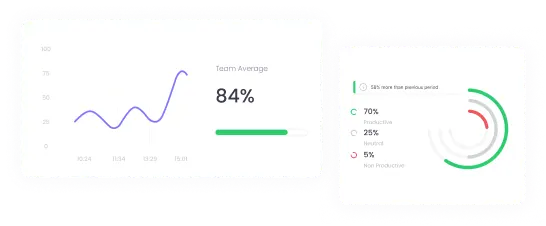 Employee Productivity Measure employee productivity with detailed reports