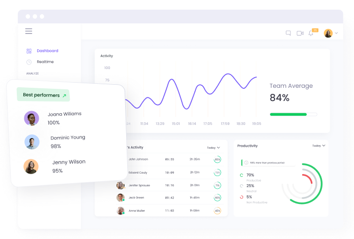 Employee Productivity Monitoring Software Track and monitor team work with employee productivity monitoring software