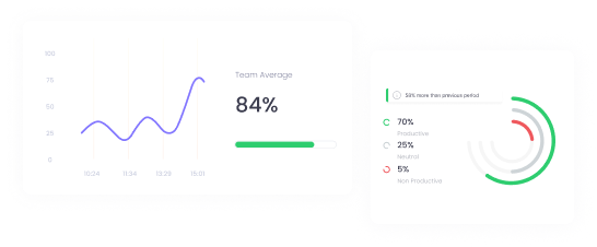 Employee Productivity with Monitoring Software Track and manage employee with productivity monitoring software