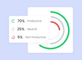 Boost Productivity with Employee Performance Analysis Improve productivity through employee monitoring