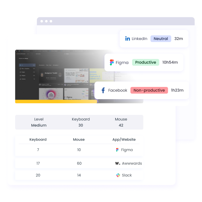 Employee Productivity Monitoring Software Track and monitor team work with employee productivity monitoring software