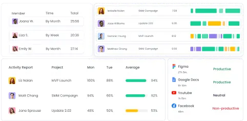 Generate Detailed Reports Generate detailed reports to analyze productivity with the best Timely alternative