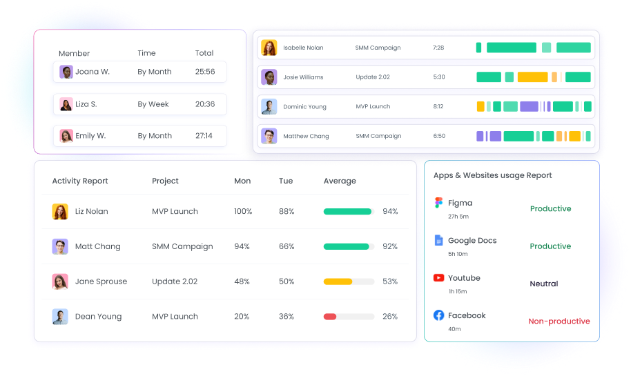 Employee Time Reporting Employee time reporting with charts and graphs showing tracked hours and productivity levels