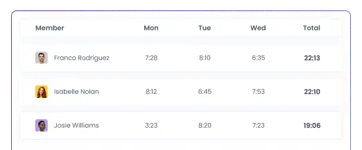 Automated Time Tracking for Nonprofits Automated time tracking for nonprofits with automatic hour recording and time reports