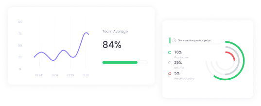 Timesheet Reports Reports including attendance and activity levels