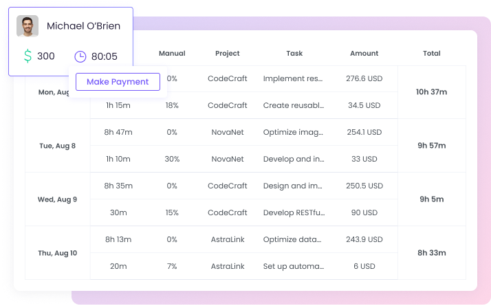 Automated timesheet tracking software Streamline payroll with our employee timesheet software