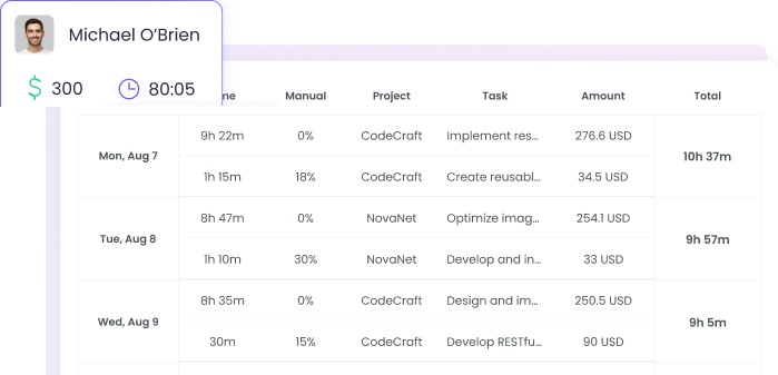 Automatic Timesheet Tracking Employee timesheet tracking and reporting software