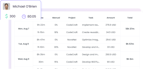 Automatic Timesheet Tracking Employee timesheet tracking and reporting software