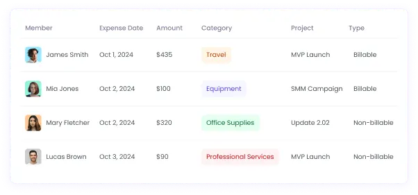 Expense Tracking for Your Business Monitor all business expenses effectively with top alternative to TrackingTime