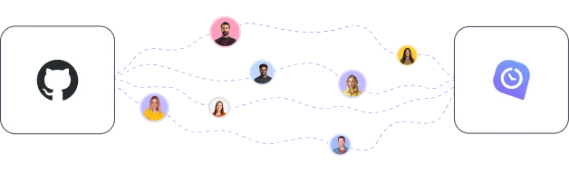 sync your Github with WebWork