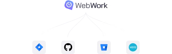 Variety of Integrations for Software Development Variety of integrations for software development time tracking