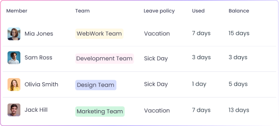 Detailed Leave Management Reports Generate detailed leave management reports