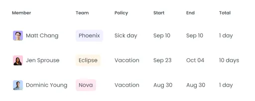 Leave Management Leave management with the best Timely alternative for easy request approvals