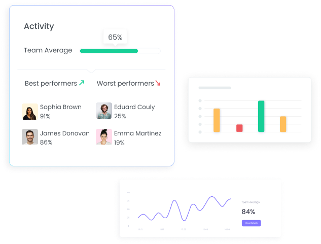 Monitor and Track Employee Activity and Time Monitor and track employee activity level and time spent on work