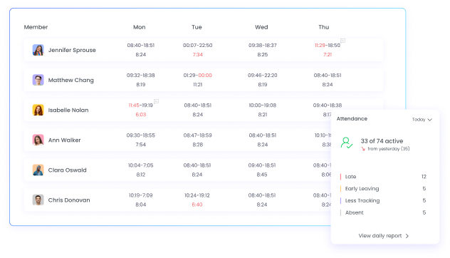 Monitor Employee Attendance and Improve Punctuality Monitoring employee attendance to improve punctuality