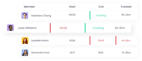 Tracking Employee Attendance features-real-time-employee-monitoringt.employee_attendance_alt