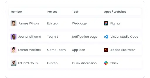 TMetric Alternative for Efficient Project and Task Management TMetric alternative for project and task management with time tracking