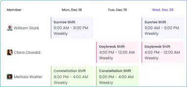 Automated Shifts And Schedules Operational efficiency in logistics with automated shifts and schedules