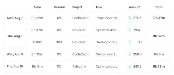 Payroll and Payments Payroll and payments with reports on worked hours and earnings for development teams