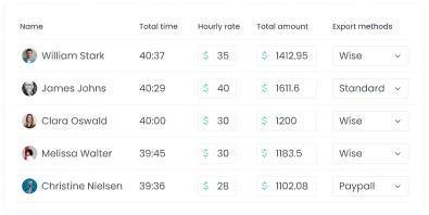 Attendance Monitoring with Desktop Time Tracker Accurate attendance tracking with desktop time tracker