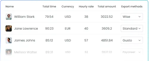 Payroll Reports Payroll reports for accountant time tracking