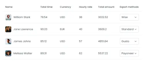 Accurate Payroll Tracking And Payment Management Construction payroll system for accurate payroll tracking and payment management