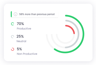 Real-Time Tracking Real-time desktop time tracker for team management