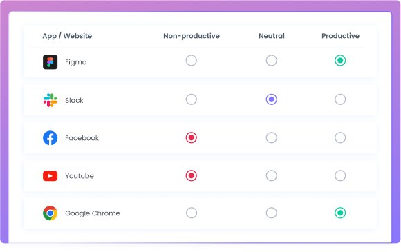 Set Productivity Labels For Apps And Websites App and website monitoring with productivity labels for apps and websites employees use