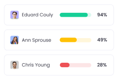 Task Management Team Productivity and Activity Levels