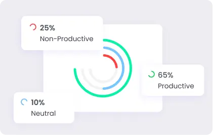 Productivity Monitoring Gain insights into employee productivity levels