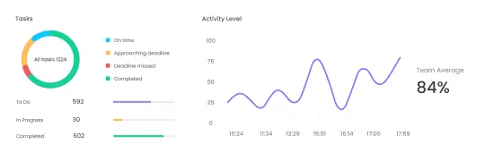 Monitor Designer Productivity with App and Web Usage Tracking Monitor designer productivity with app and web usage tracking and customizable labels