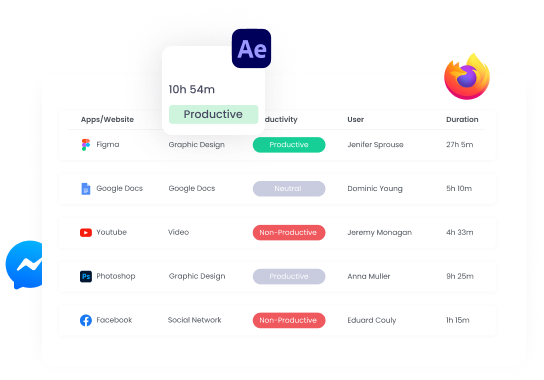 Productivity Monitoring Measure productivity based on time, mouse clicks, keystrokes, and app usage