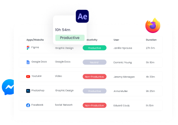Productivity Monitoring Measure productivity based on time, mouse clicks, keystrokes, and app usage