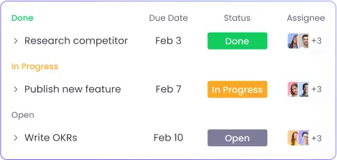 Project and task management system for efficient team workload organization