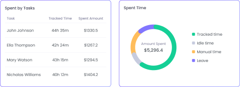 Budget Tracking for Educational Institutions Budget tracking with education time clock