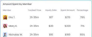 Automated Mobile Time Tracking for Attorneys Automated mobile attorney time tracking with geolocation