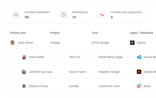 Real-Time Tracking Real-time desktop time tracker for team management