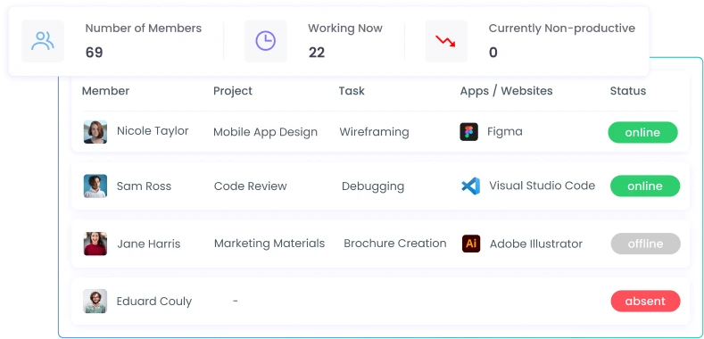 Real-Time Employee Monitoring Real-time employee monitoring software for tracking current employee activity