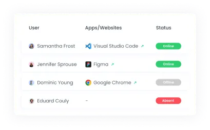 Real-Time Monitoring Real-time monitoring for retail and e-commerce employee time tracking