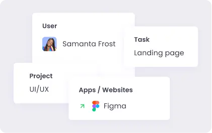 Real-Time Employee Activity Reports Monitor employee activity in real time