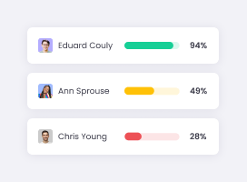 Remote Work Management Remote work management with remote employee monitoring platform