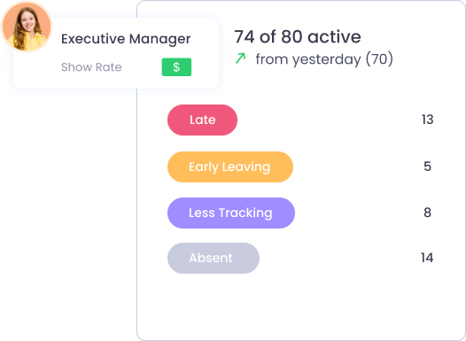 Remote Work Management WebWork provides tools to monitor remote employees, ensuring productivity