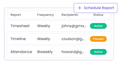 Schedule Remote Employee Performance Reports to Your Inbox Schedule reports to track remote employee performance