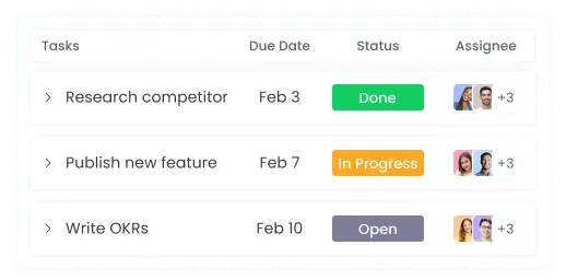 Efficient Remote Project and Task Tracking Track remote projects and tasks by assigning deadlines and monitoring progress