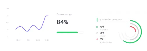 Reports for Marketing Agency Management Reports for marketing agency time tracking