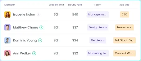 Scalable Construction Time Clock Construction time clock allowing unlimited members and project tracking for construction