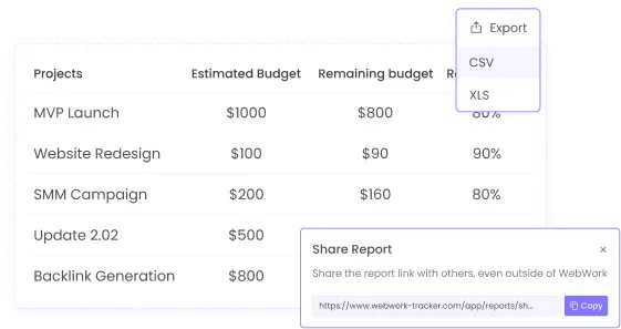 Share the Budget Report with People Outside of Your Workspace Share project budget reports via export or link with people outside your workspace